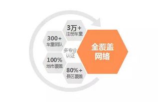 泛華金控車童網三周年 實現地市全覆蓋，科技驅動保險服務革新