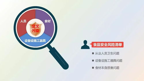 餐飲服務食品安全操作規(guī)范（2018版）培訓課件