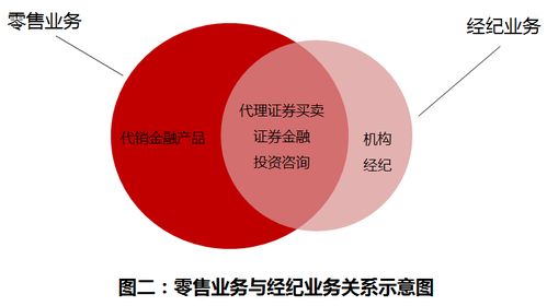 貿(mào)易經(jīng)紀(jì) 堅(jiān)守專業(yè)賽道，無(wú)需強(qiáng)制轉(zhuǎn)型