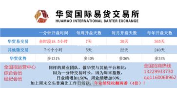 快速加盟華貿(mào)易合約 貿(mào)易經(jīng)紀(jì)的業(yè)務(wù)機(jī)遇與操作指南