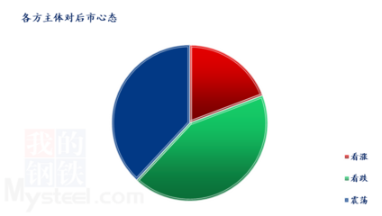 Mysteel解讀 消費(fèi)弱勢(shì) 豬價(jià)或持續(xù)磨底運(yùn)行